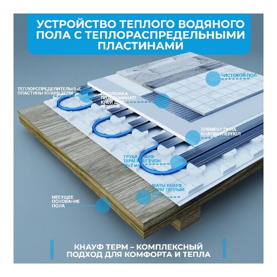 Пенополистирол Knauf Therm Теплый Пол, 1200х600 мм (1 шт)