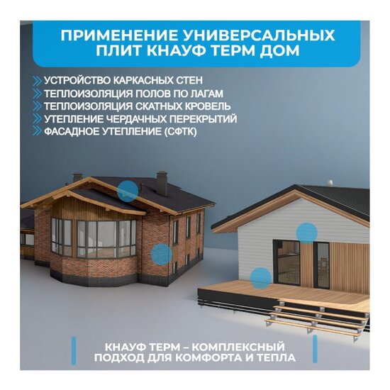 Пенополистирол Knauf Therm Дом, 1000х600х50 мм (1 шт)