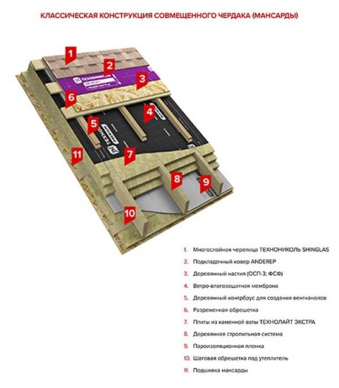 Черепица гибкая Шинглас Кантри многослойная мичиган 2,6 кв.м