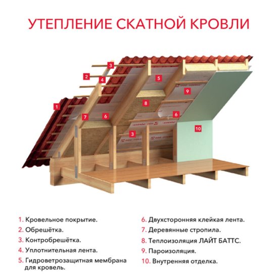 Утеплитель Роквул Лайт Баттс 100х600х1000 мм 3 кв.м