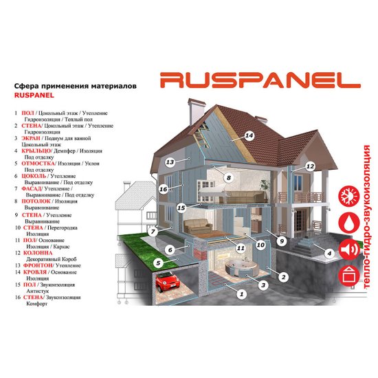 Панель звукоизоляционная Ruspanel RPG Comfort plus 33х595х1250 мм армированная