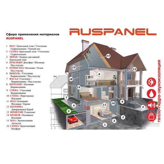 Панель звукоизоляционная Ruspanel RPG Comfort plus СМЛ 26х590х1220 мм