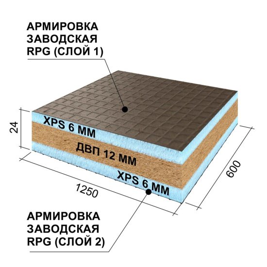 Панель звукоизоляционная Ruspanel RPG Comfort Wellness 24х600х1250 мм армированная