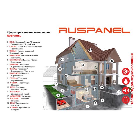 Панель звукоизоляционная Ruspanel RPG Comfort Wellness plus 28х600х1250 мм армированная