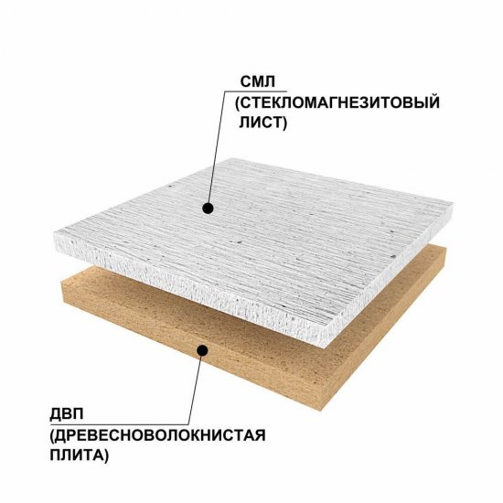 Панель звукоизоляционная Ruspanel RPG Comfort СМЛ 22х590х1220 мм