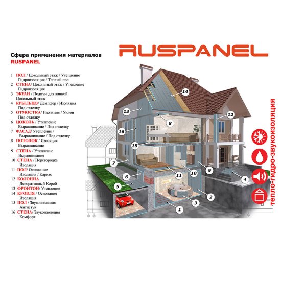 Панель звукоизоляционная Ruspanel RPG Comfort СМЛ 22х590х1220 мм