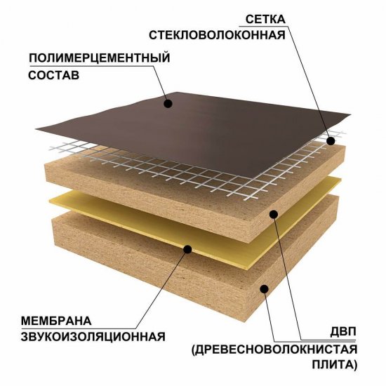 Панель звукоизоляционная Ruspanel RPG Eco Comfort plus 34х600х1250 мм армированная
