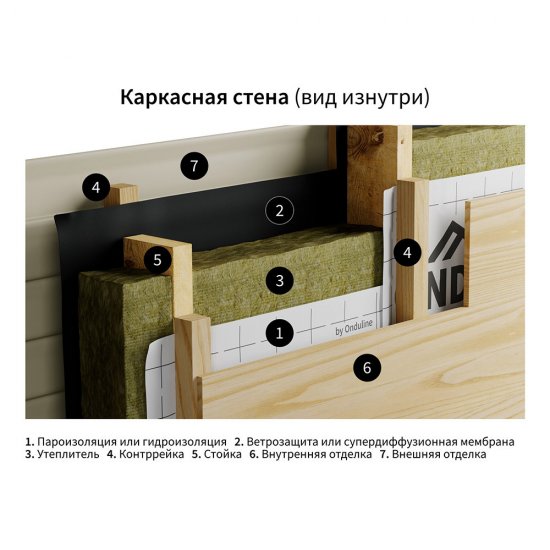 Пароизоляция Ondutiss Smart B с монтажной лентой 60 г/м2 70 кв.м