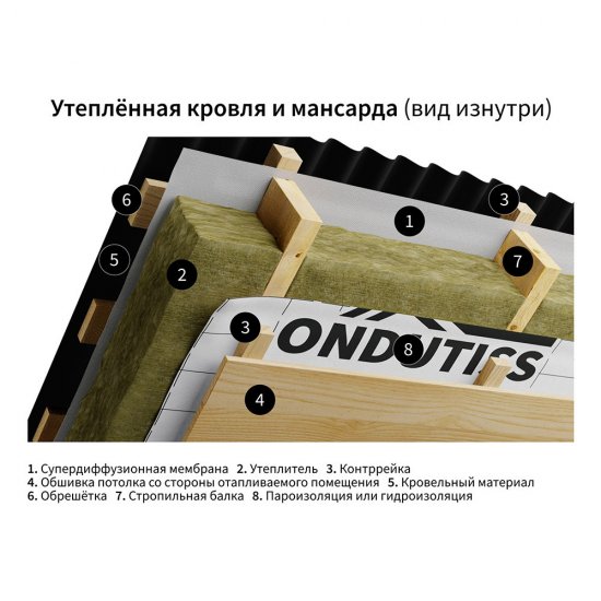 Пароизоляция Ondutiss Smart B с монтажной лентой 60 г/м2 70 кв.м