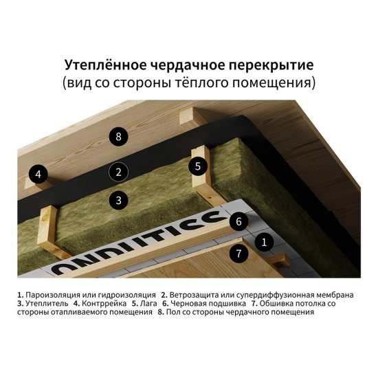 Пароизоляция Ondutiss Smart B с монтажной лентой 60 г/м2 70 кв.м