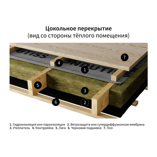 Пароизоляция Ondutiss Smart B с монтажной лентой 60 г/м2 70 кв.м