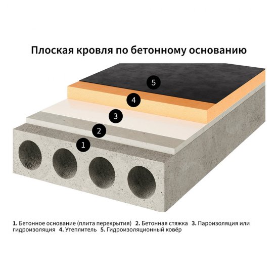 Паро-гидроизоляция Ondutiss Smart D с монтажной лентой 80 г/м2 70 кв.м