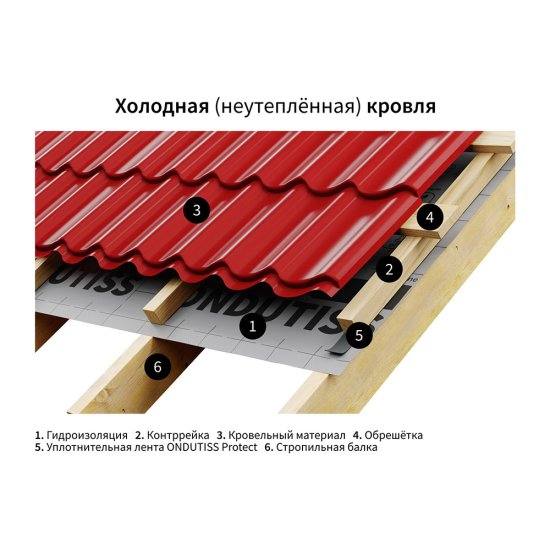 Паро-гидроизоляция Ondutiss Smart D с монтажной лентой 80 г/м2 70 кв.м