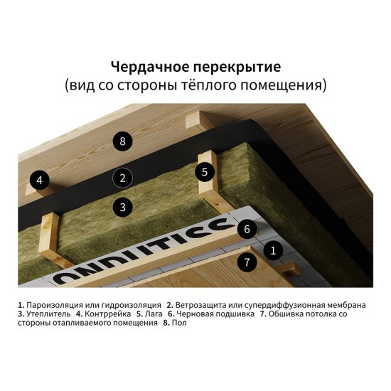 Паро-гидроизоляция Ondutiss Smart D с монтажной лентой 80 г/м2 70 кв.м