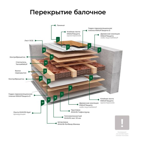 Утеплитель ТеплоKnauf для Перекрытий 50х1220х7380 мм 18 кв.м (2 мата в упаковке)