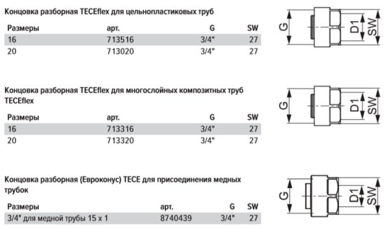 Евроконус Tece 20 мм х 3/4 для труб из сшитого полиэтилена (713320)