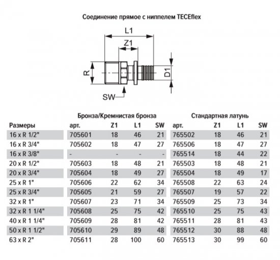 Соединитель прямой Tece 20 мм х R 3/4 НР(ш) с ниппелем латунный (765504)