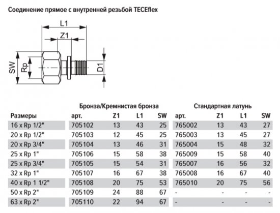 Соединитель прямой Tece 25 мм х 1