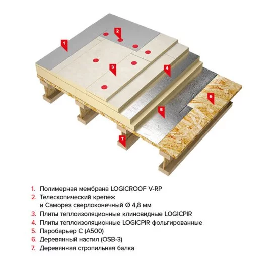 Мембрана ПВХ кровельная Logicroof V-RP 2,1х25 м 1,2 мм