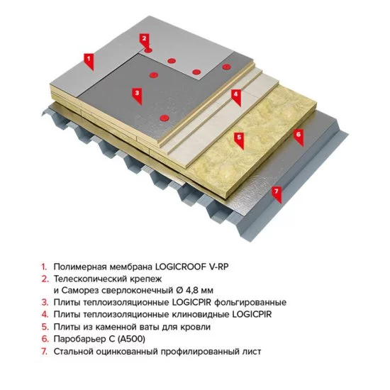 Мембрана ПВХ кровельная Logicroof V-RP 2,1х25 м 1,2 мм