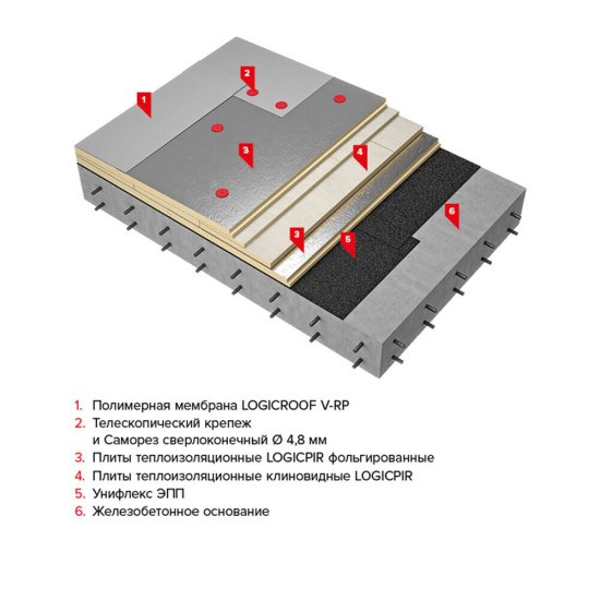 Мембрана ПВХ кровельная Logicroof V-RP 2,1х20 м 1,5 мм