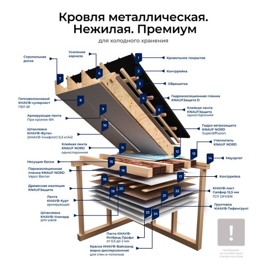 Утеплитель Knauf Nord 100х600х1250 мм 4,5 кв.м