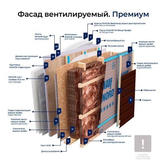 Утеплитель Knauf Nord 50х600х1250 мм 9 кв.м