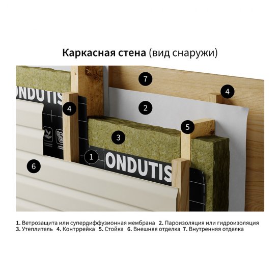 Ветро-влагозащита для стен/фасадов Ondutiss Smart A с монтажной лентой 80 г/м2 70 кв.м