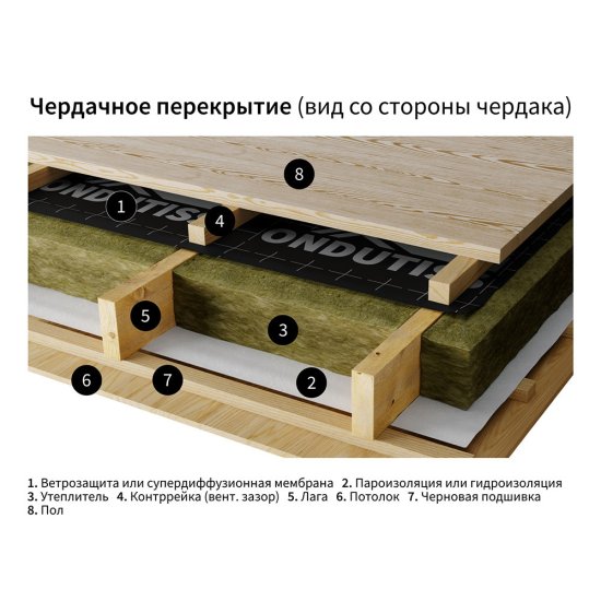 Ветро-влагозащита для стен/фасадов Ondutiss Smart A с монтажной лентой 80 г/м2 70 кв.м