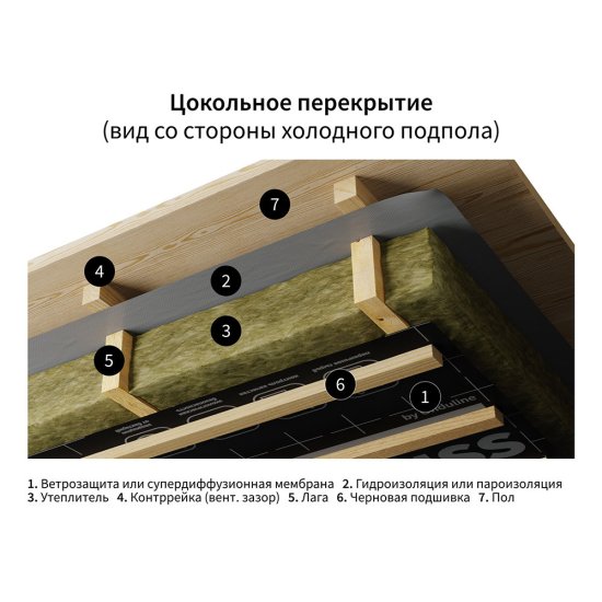 Ветро-влагозащита для стен/фасадов Ondutiss Smart A с монтажной лентой 80 г/м2 70 кв.м