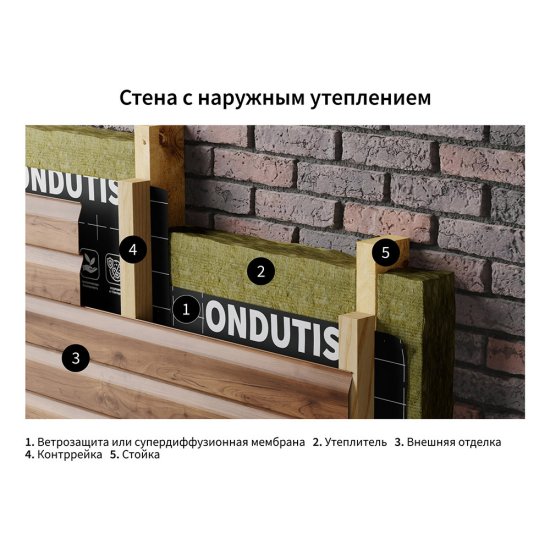 Ветро-влагозащита для стен/фасадов Ondutiss Smart A с монтажной лентой 80 г/м2 70 кв.м