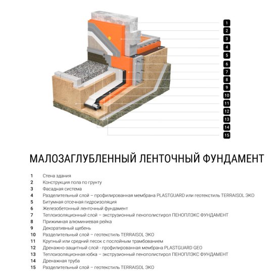 Экструдированный пенополистирол Пеноплэкс Фундамент 50х585х1185 мм