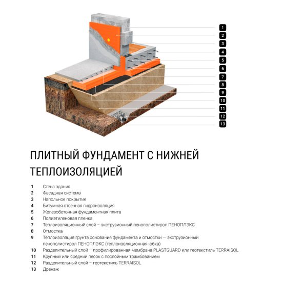 Экструдированный пенополистирол Пеноплэкс Фундамент 50х585х1185 мм