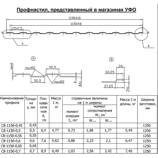 Профнастил С8 1,2х2 м 0,3 мм оцинкованный