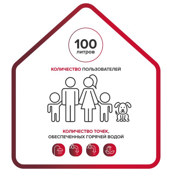 Водонагреватель накопительный Ariston BLU1 R 100 V PL электрический 100 л 1,5 кВт вертикальный