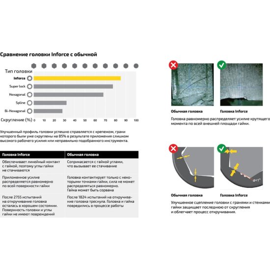 Набор инструментов Inforce 06-07-19