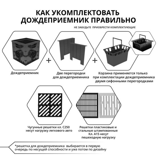 Решетка для дождеприемника чугунная 300х300 мм Gidrolica черная