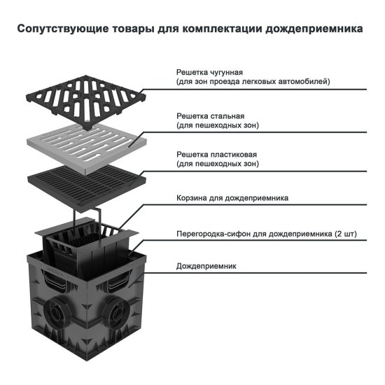 Решетка для дождеприемника Gidrolica 300х300 мм стальная серая