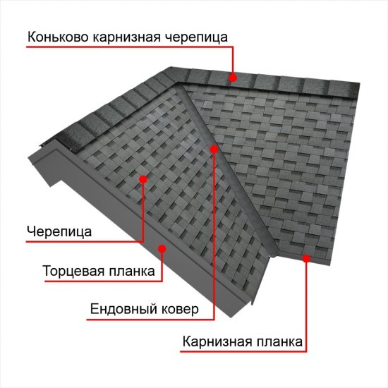 Черепица гибкая коньково-карнизная Шинглас индиана 12/20 пог.м 5 кв.м