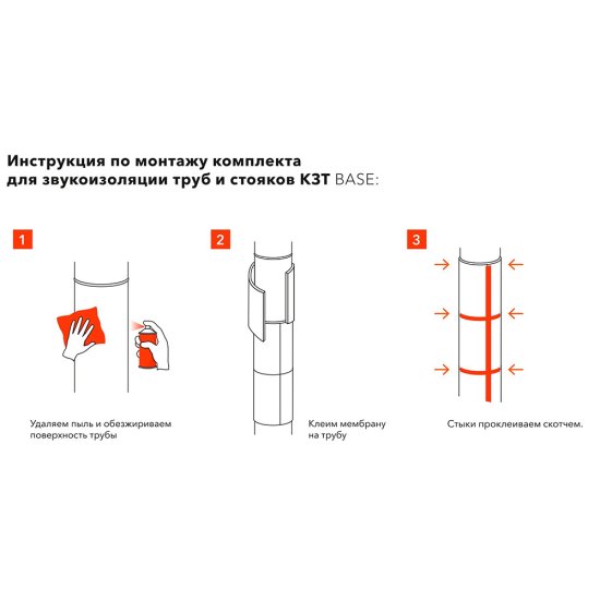 Комплект для звукоизоляции труб TechnoSonus Base