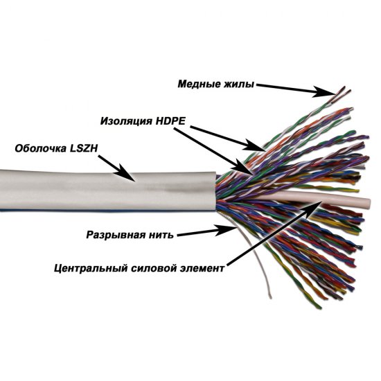 Кабель TWT 5EUTP50-LSZH