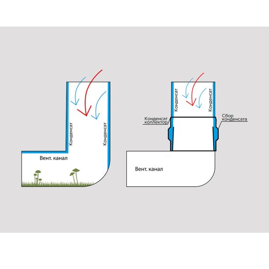 Соединитель для круглых воздуховодов ERA для сбора конденсата пластиковый d150/160 мм