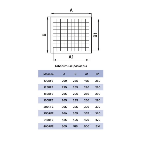 Элемент фильтрующий G4 сменный для фильтра d200 мм Era Pro