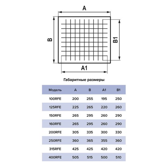 Элемент фильтрующий G4 сменный для фильтра d250 мм Era Pro
