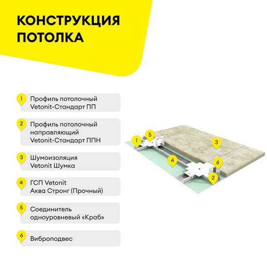 Профиль потолочный Vetonit (Gyproc) Стандарт 60х27 мм 3 м 0,60 мм