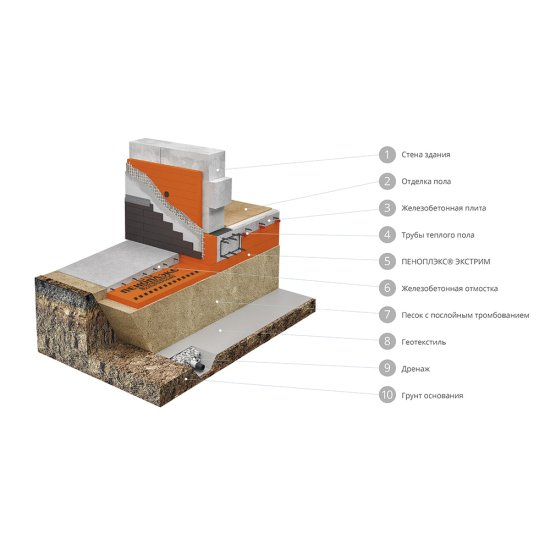 Экструдированный пенополистирол Пеноплэкс Экстрим 50х585х1185 мм