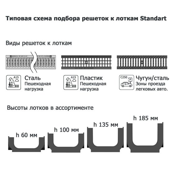 Решетка для лотка водоотводного пластиковая 500х138 мм Gidrolica черная