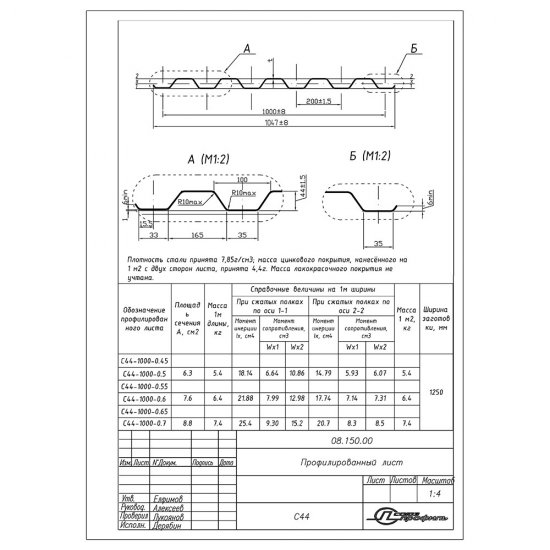 Профнастил НС44 1,07х3 м 0,7 мм оцинкованный