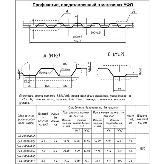 Профнастил НС44 1,07х3 м 0,7 мм оцинкованный