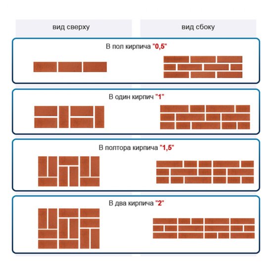 Камень рядовой ЛСР (ККЗ) поризованный М100 380х250х219 мм 10,7NF Теплый